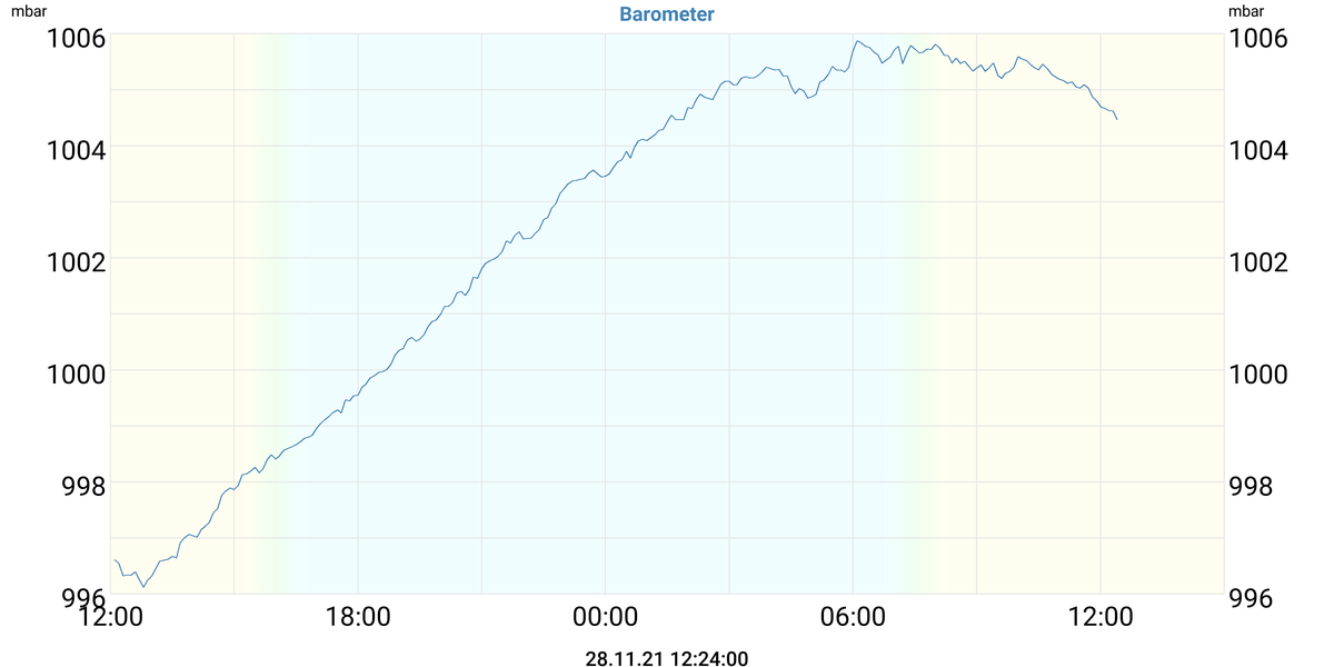 Barometer