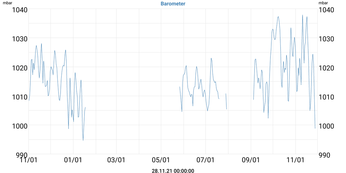 Barometer